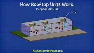 روف تاپ پکیج