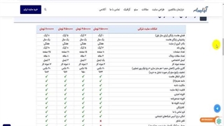تولید محتوا در پروسه طراحی سایت به عهده چه کسی است؟