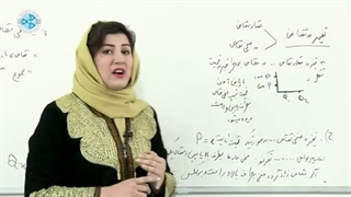 Micro Economy – Lesson 11 اساسات اقتصاد خرد – درس ۱۱– منحنی تقاضا و منحنی تقاضا بازار