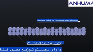 معرفی تشک مواج ضد زخم بستر