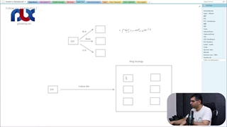 آموزش انتقال تماس با Ring Strategy در مرکز تلفن ایزابل (جلسه ۵۳)