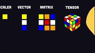 معرفی هوش مصنوعی TensorFlow در 100 ثانیه (انگلیسی)