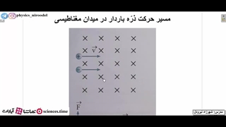مسیر حرکت ذرّه باردار متحرّک در میدان مغناطیسی